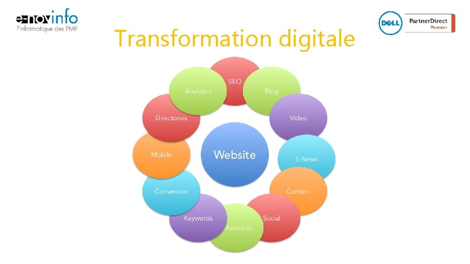 Transformation digitale 