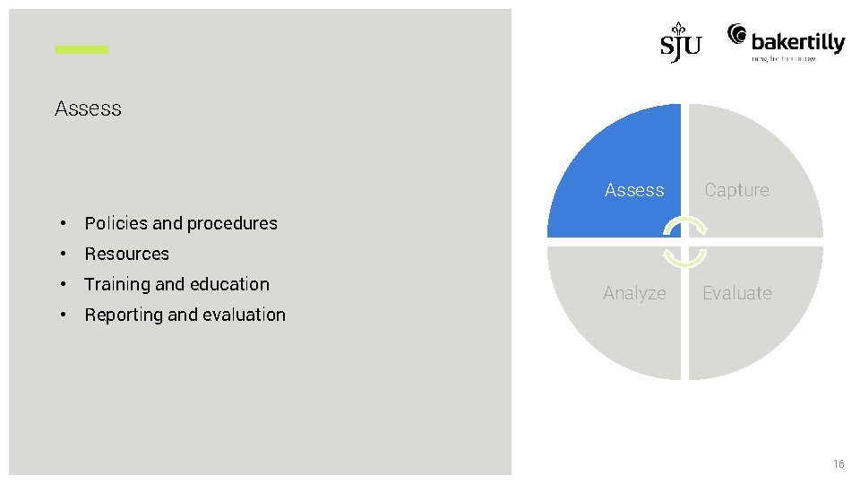 Assess Capture Analyze Evaluate • Policies and procedures • Resources • Training and education