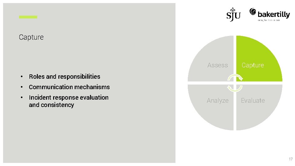 Capture Assess Capture Analyze Evaluate • Roles and responsibilities • Communication mechanisms • Incident