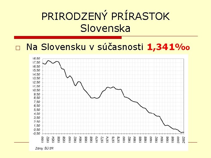 PRIRODZENÝ PRÍRASTOK Slovenska □ Na Slovensku v súčasnosti 1, 341‰ 