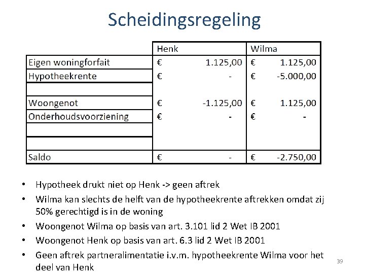 Scheidingsregeling • Hypotheek drukt niet op Henk -> geen aftrek • Wilma kan slechts