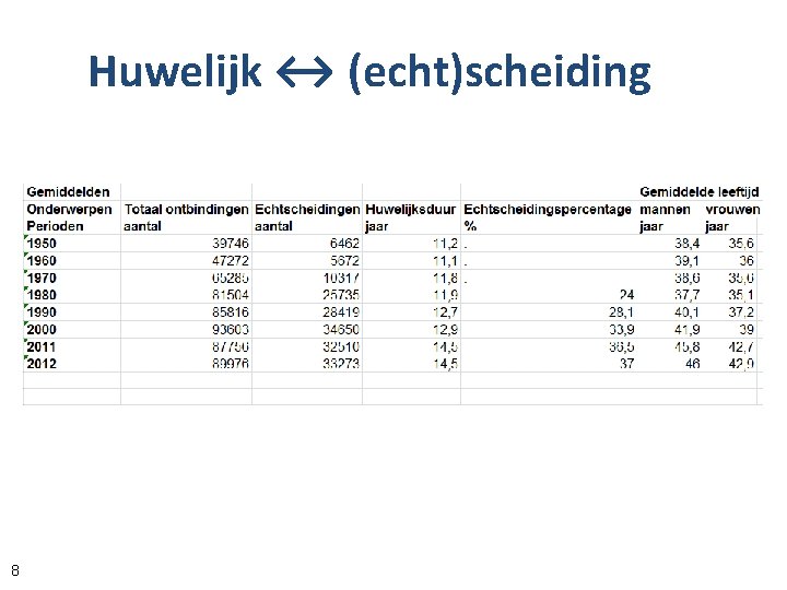 Huwelijk ↔ (echt)scheiding 8 