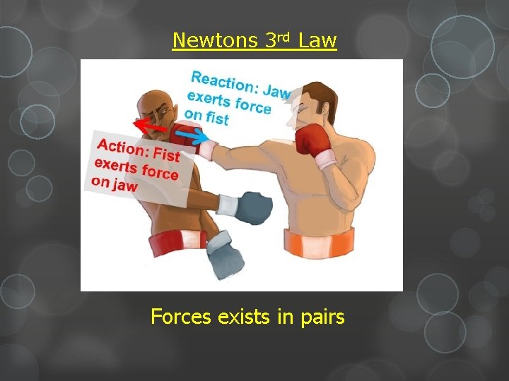 Newtons 3 rd Law Forces exists in pairs 