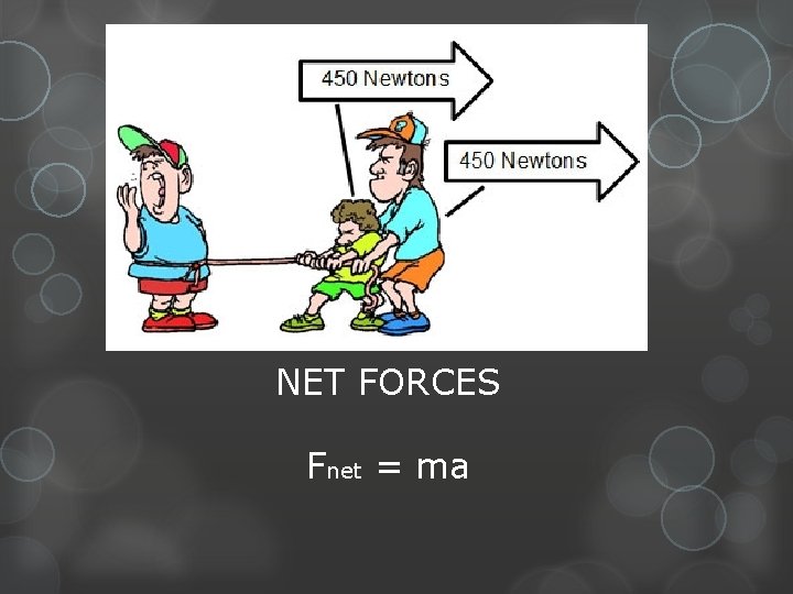 NET FORCES Fnet = ma 