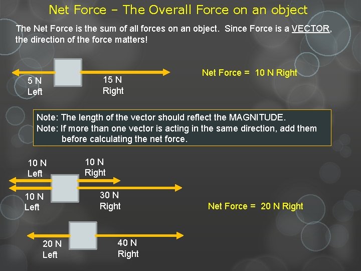 Net Force – The Overall Force on an object The Net Force is the