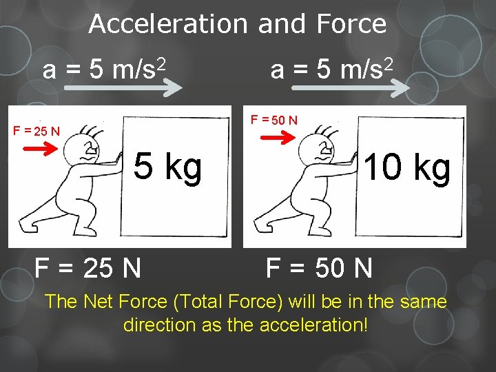Acceleration and Force a = 5 m/s 2 F = 50 N F =