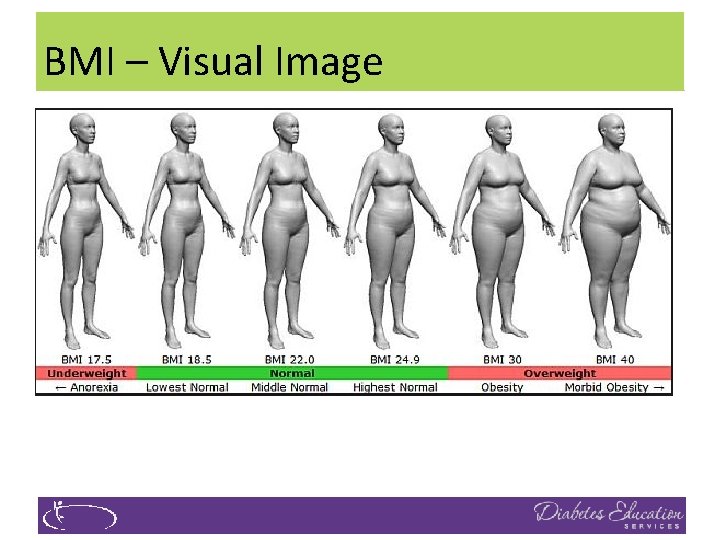 BMI – Visual Image 