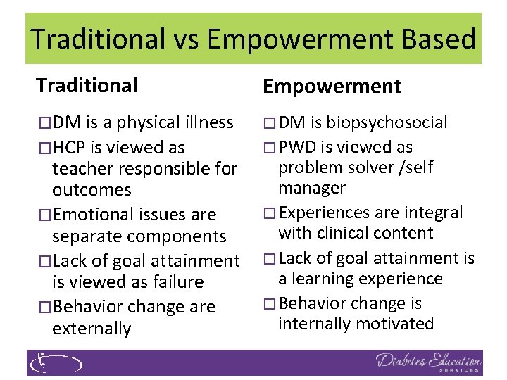 Traditional vs Empowerment Based Traditional Empowerment �DM is a physical illness �DM is biopsychosocial