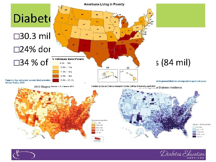 Diabetes in America 2019 � 30. 3 million or > 9. 4% � 24%