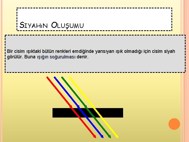 SIYAHıN OLUŞUMU Bir cisim ışıktaki bütün renkleri emdiğinde yansıyan ışık olmadığı için cisim siyah