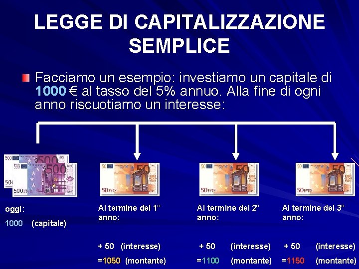 LEGGE DI CAPITALIZZAZIONE SEMPLICE Facciamo un esempio: investiamo un capitale di 1000 € al