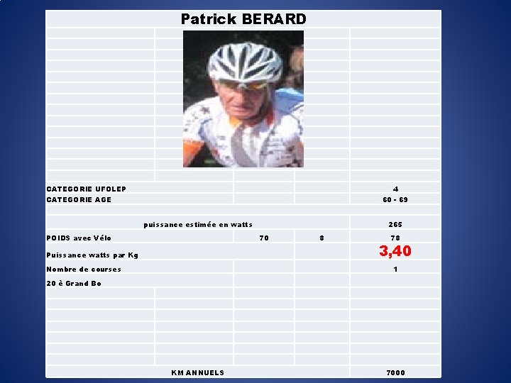 Patrick BERARD CATEGORIE UFOLEP 4 CATEGORIE AGE 60 - 69 puissance estimée en watts