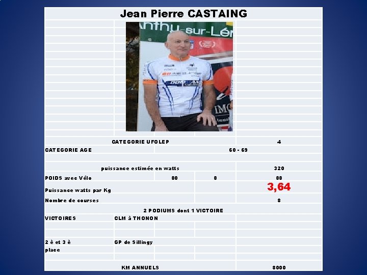 Jean Pierre CASTAING CATEGORIE UFOLEP 4 CATEGORIE AGE 60 - 69 puissance estimée en