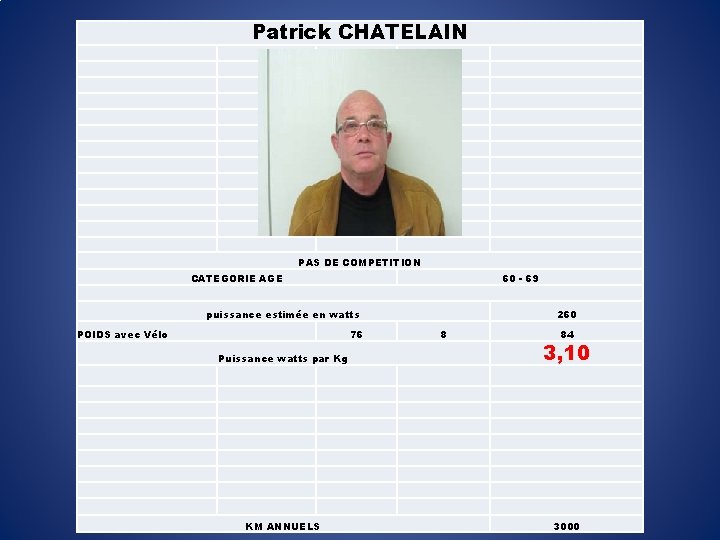 Patrick CHATELAIN PAS DE COMPETITION CATEGORIE AGE 60 - 69 puissance estimée en watts