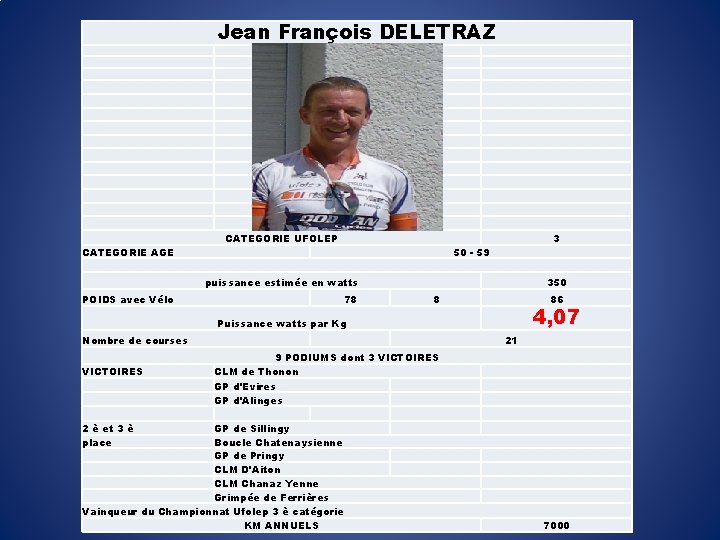 Jean François DELETRAZ CATEGORIE AGE CATEGORIE UFOLEP 3 50 - 59 puissance estimée en