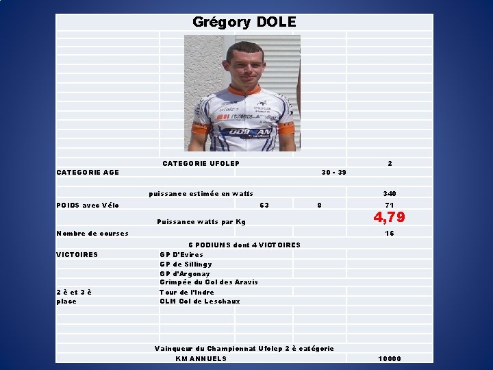 Grégory DOLE CATEGORIE AGE CATEGORIE UFOLEP 30 - 39 puissance estimée en watts POIDS