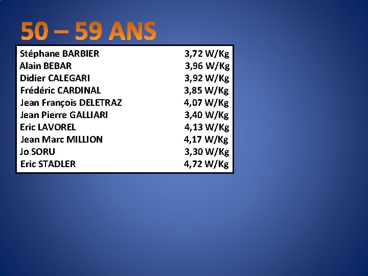 Stéphane BARBIER Alain BEBAR Didier CALEGARI Frédéric CARDINAL Jean François DELETRAZ Jean Pierre GALLIARI