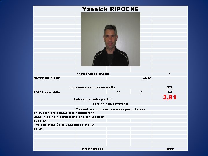 Yannick RIPOCHE CATEGORIE AGE CATEGORIE UFOLEP 40 -49 puissance estimée en watts POIDS avec