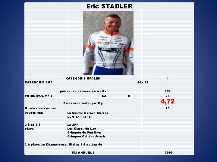 Eric STADLER CATEGORIE AGE CATEGORIE UFOLEP 50 - 59 puissance estimée en watts POIDS