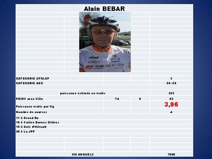 Alain BEBAR CATEGORIE UFOLEP 3 CATEGORIE AGE 50 -59 puissance estimée en watts POIDS