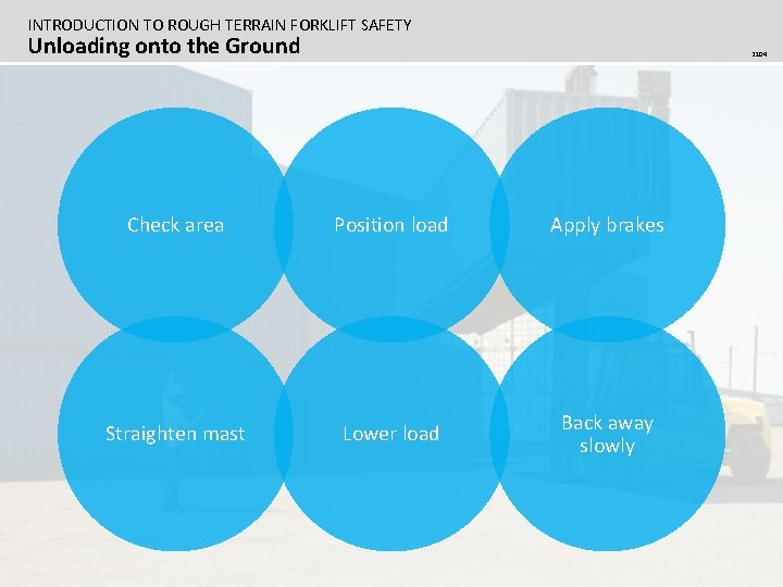 INTRODUCTION TO ROUGH TERRAIN FORKLIFT SAFETY Unloading onto the Ground 2104 Check area Position