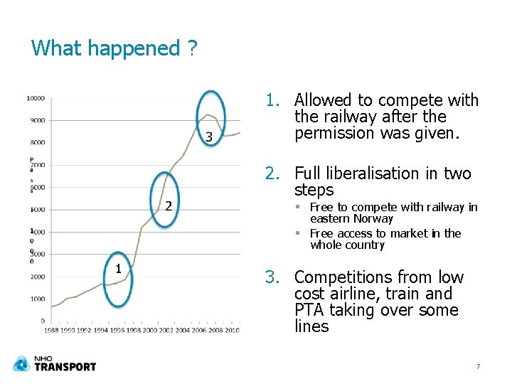 What happened ? 1. Allowed to compete with the railway after the permission was