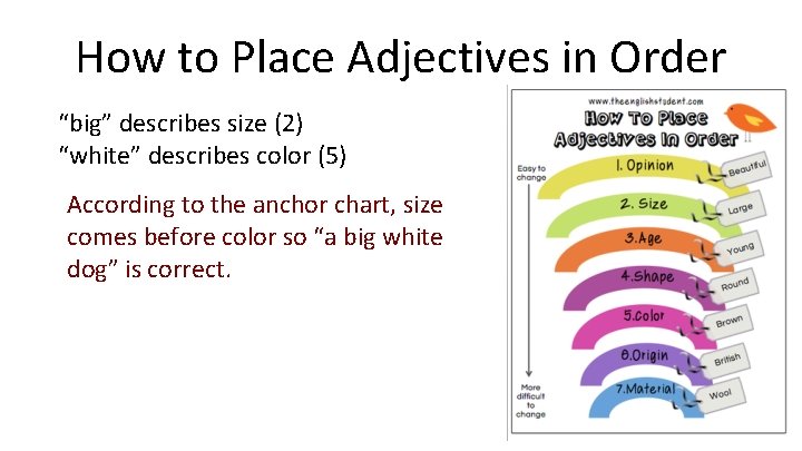 How to Place Adjectives in Order “big” describes size (2) “white” describes color (5)