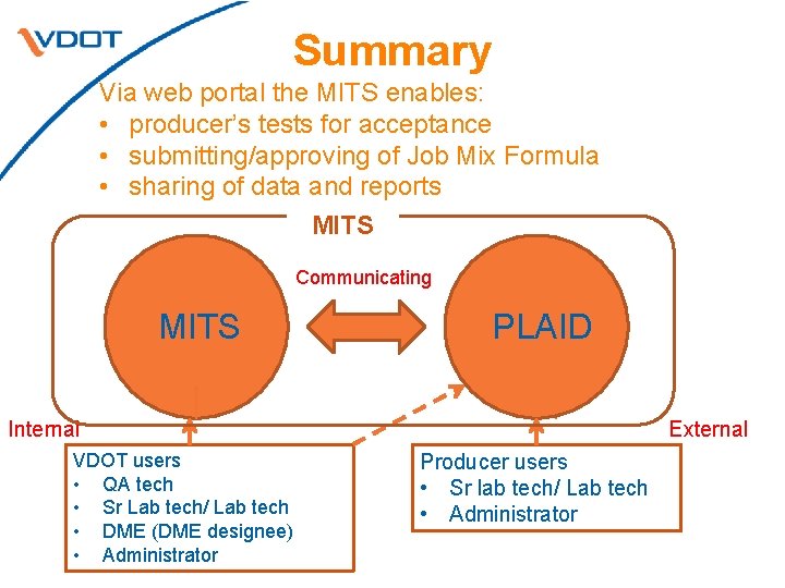 Summary Via web portal the MITS enables: • producer’s tests for acceptance • submitting/approving