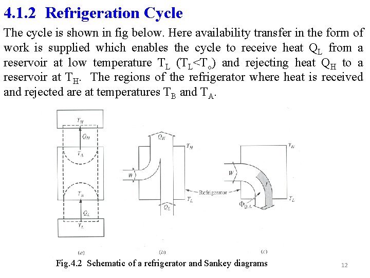 4. 1. 2 Refrigeration Cycle The cycle is shown in fig below. Here availability