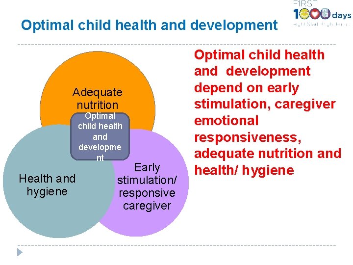 Optimal child health and development Adequate nutrition Optimal child health and developme nt Health