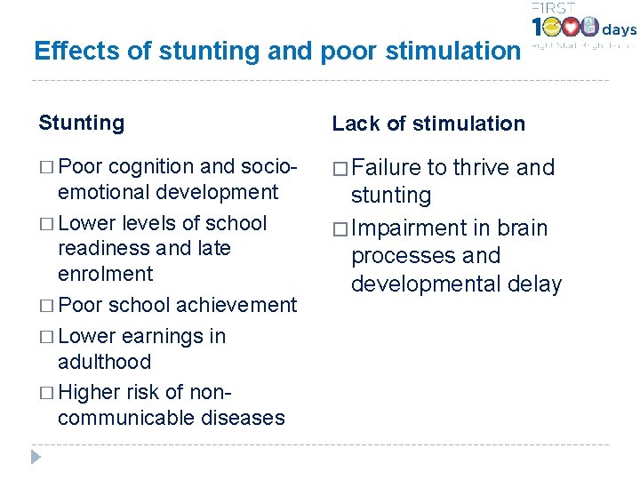 Effects of stunting and poor stimulation Stunting Lack of stimulation � Poor � Failure