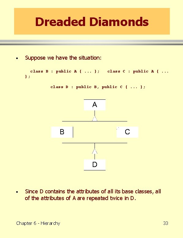 Dreaded Diamonds · Suppose we have the situation: class B : public A {.