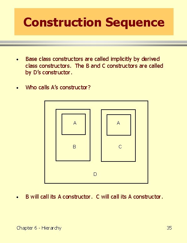 Construction Sequence · Base class constructors are called implicitly by derived class constructors. The