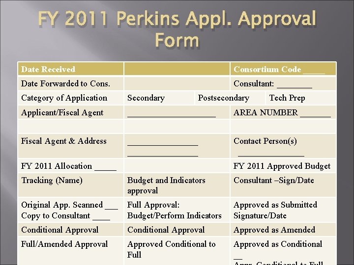 FY 2011 Perkins Appl. Approval Form Date Received Consortium Code _____ Date Forwarded to