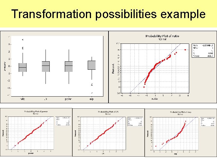 Transformation possibilities example Transformation possibilities example
