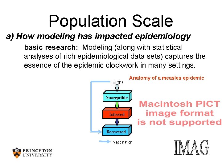 Population Scale a) How modeling has impacted epidemiology basic research: Modeling (along with statistical