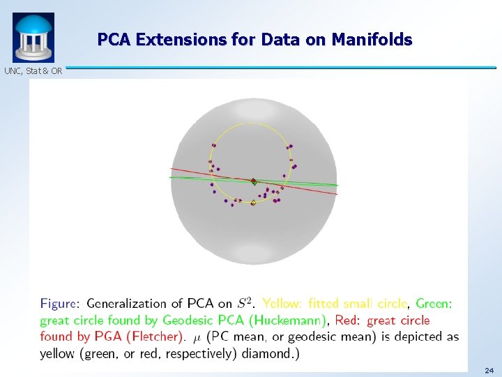 PCA Extensions for Data on Manifolds UNC, Stat & OR 24 