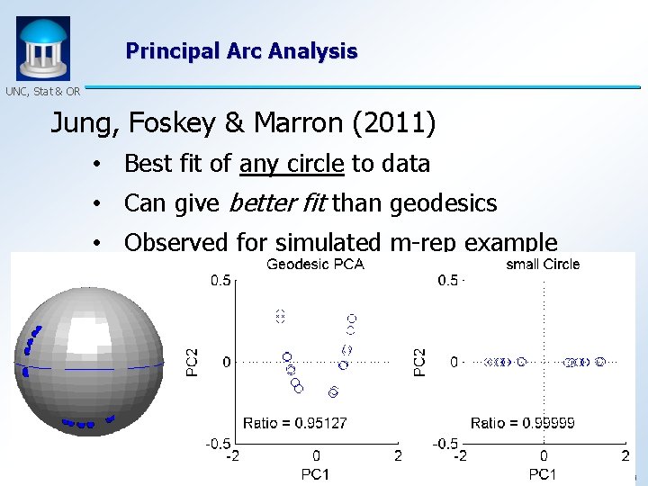 Principal Arc Analysis UNC, Stat & OR Jung, Foskey & Marron (2011) • Best
