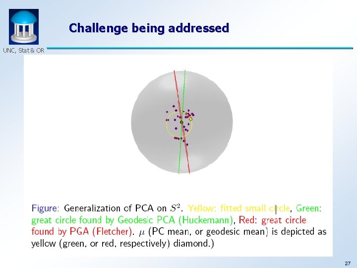 Challenge being addressed UNC, Stat & OR 27 