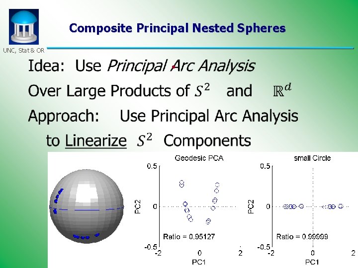 Composite Principal Nested Spheres UNC, Stat & OR • 30 