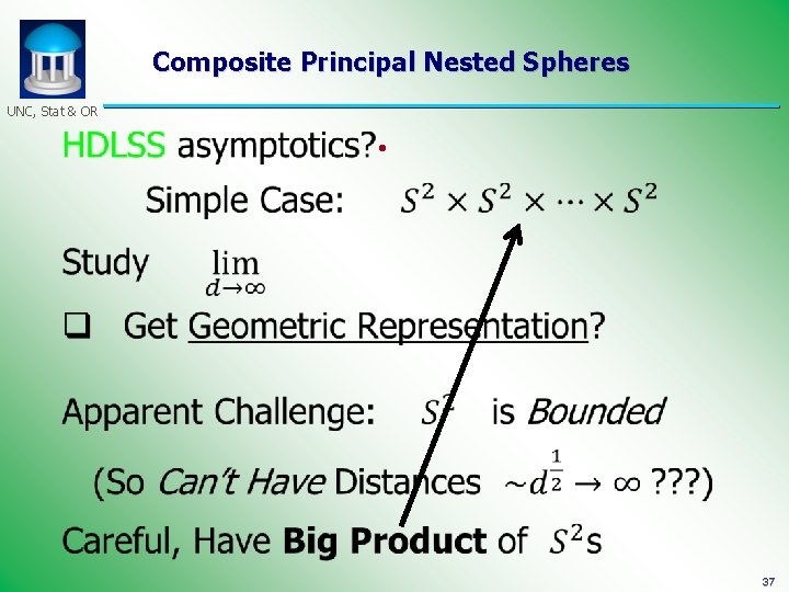 Composite Principal Nested Spheres UNC, Stat & OR • 37 