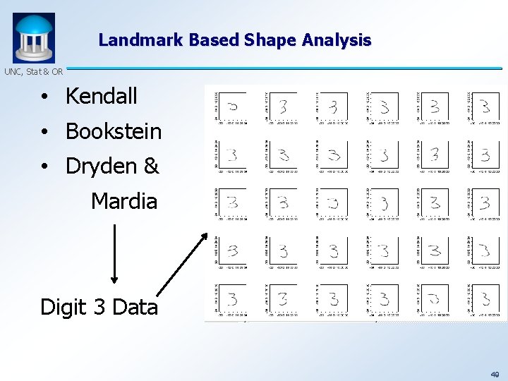 Landmark Based Shape Analysis UNC, Stat & OR • Kendall • Bookstein • Dryden