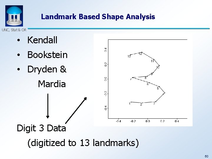 Landmark Based Shape Analysis UNC, Stat & OR • Kendall • Bookstein • Dryden