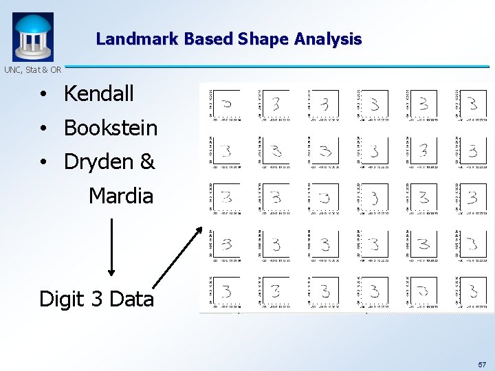 Landmark Based Shape Analysis UNC, Stat & OR • Kendall • Bookstein • Dryden