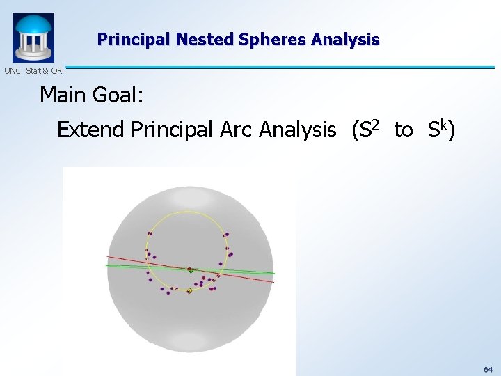 Principal Nested Spheres Analysis UNC, Stat & OR Main Goal: Extend Principal Arc Analysis