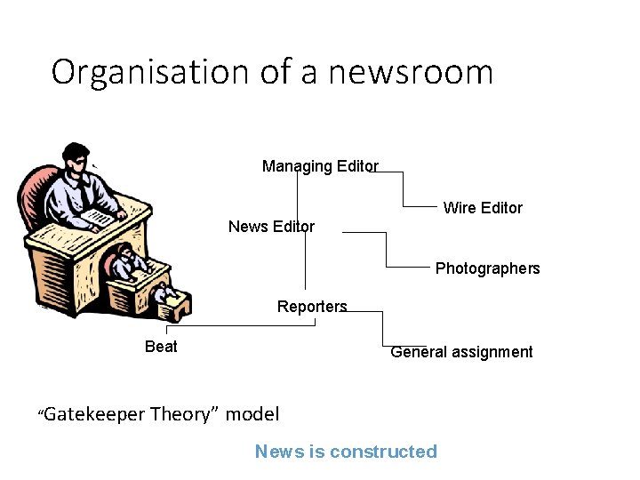 Organisation of a newsroom Managing Editor Wire Editor News Editor Photographers Reporters Beat “Gatekeeper