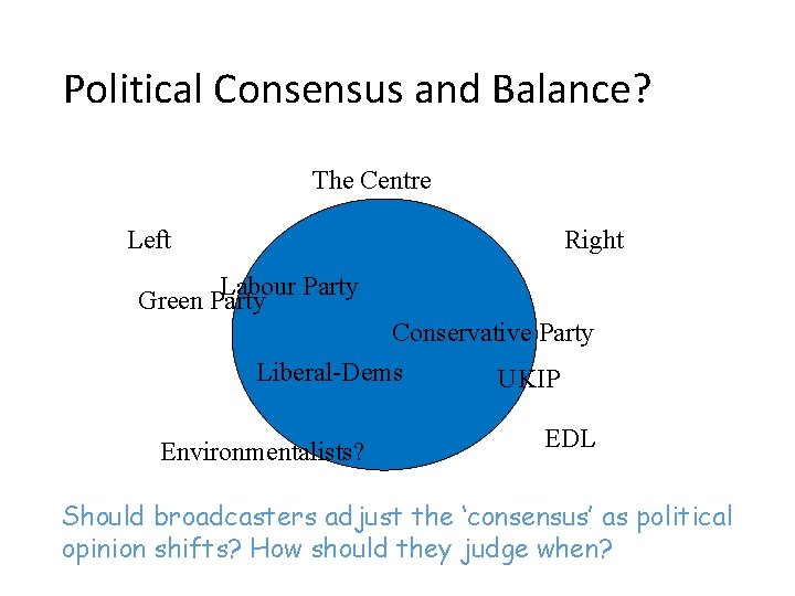 Political Consensus and Balance? The Centre Left Right Labour Party Green Party Conservative Party