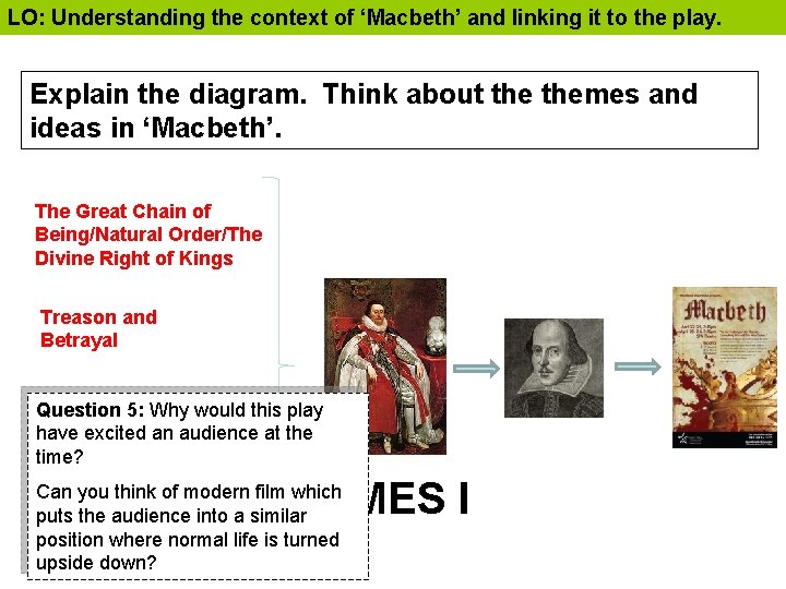LO: Understanding the context of ‘Macbeth’ and linking it to the play. Explain the
