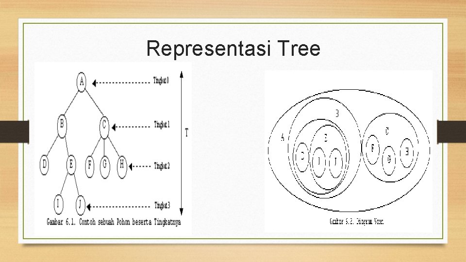Representasi Tree 