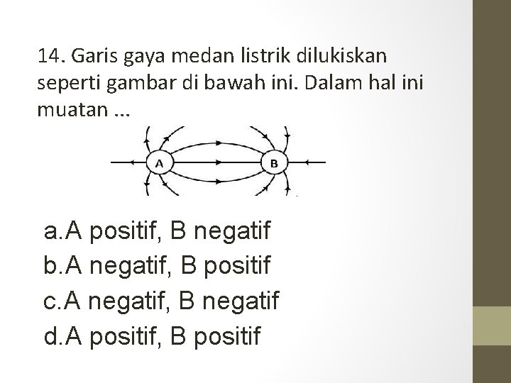 14. Garis gaya medan listrik dilukiskan seperti gambar di bawah ini. Dalam hal ini